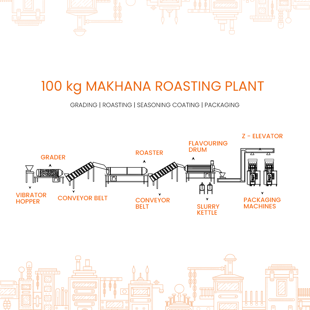 100 kg plant