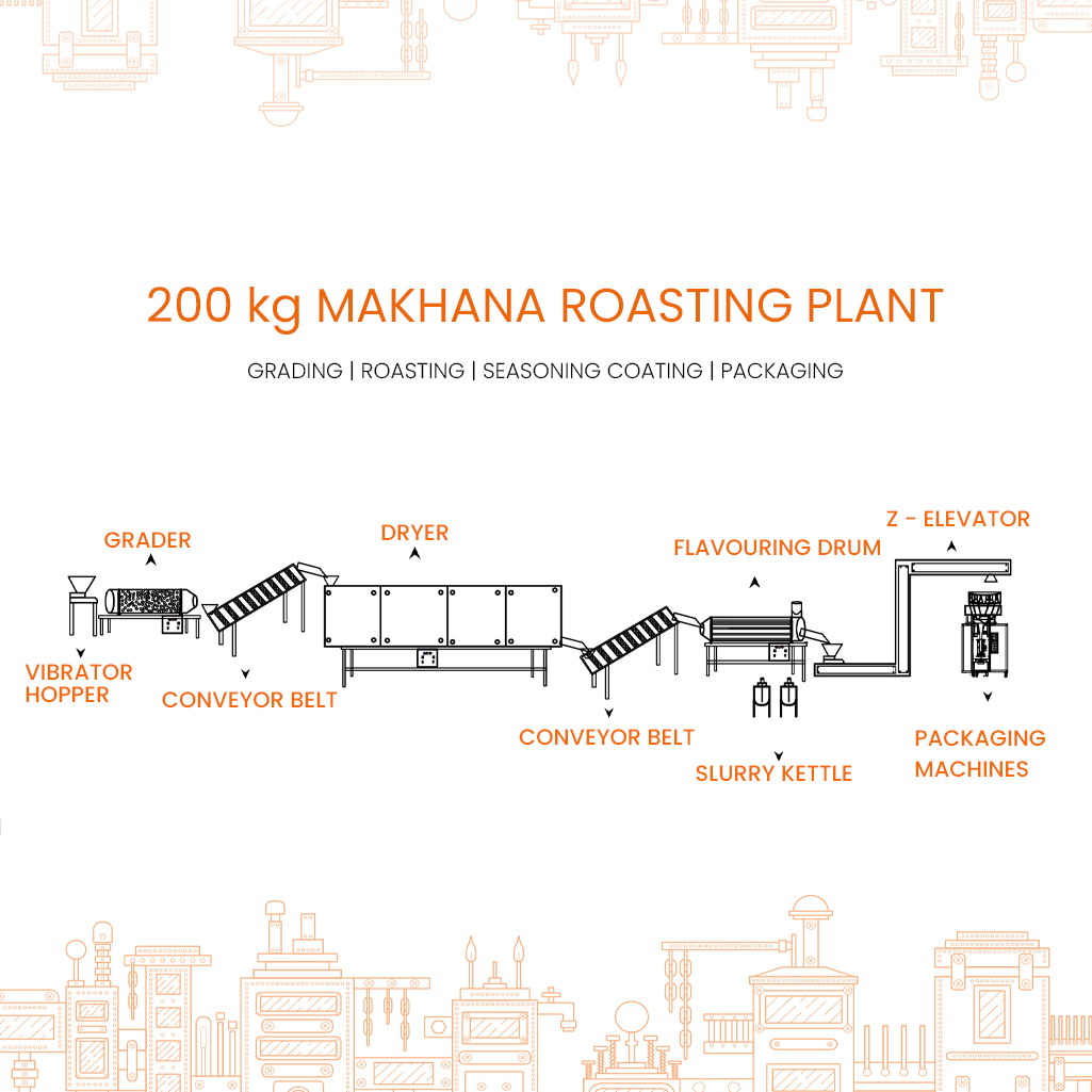 200 kg plant