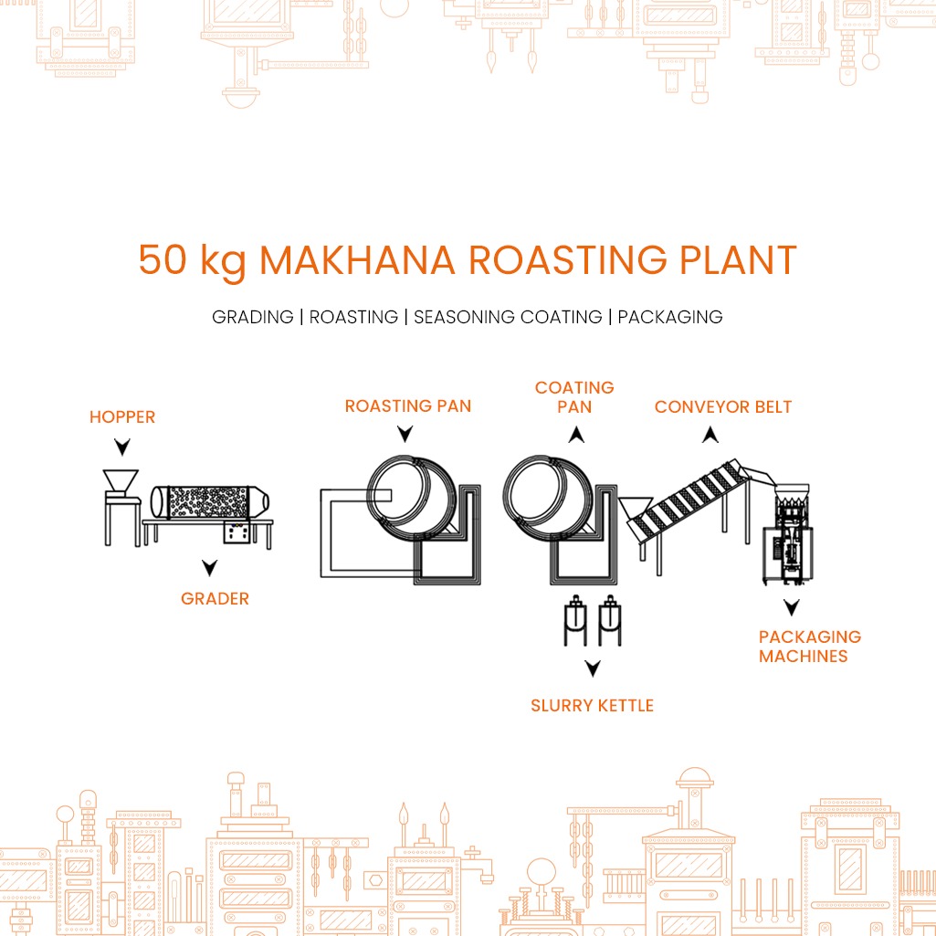 50 kg plant