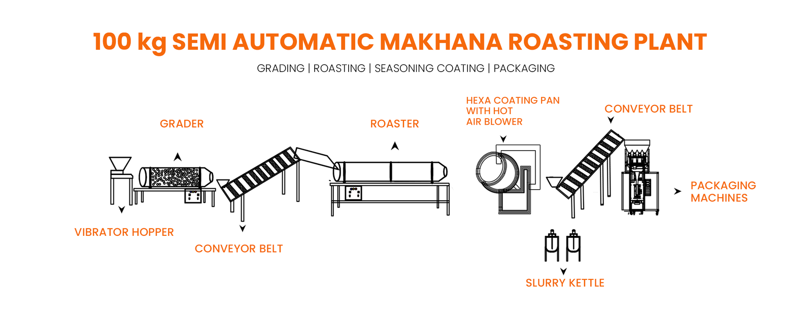 100 kg Semi Automatic Makhana Machine