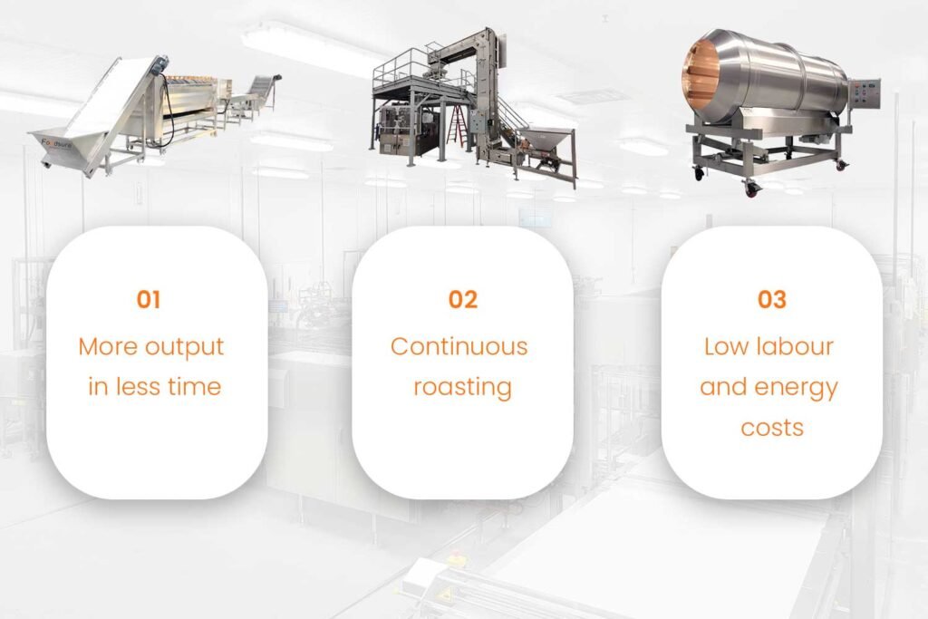 High-Capacity To Increase Productivity