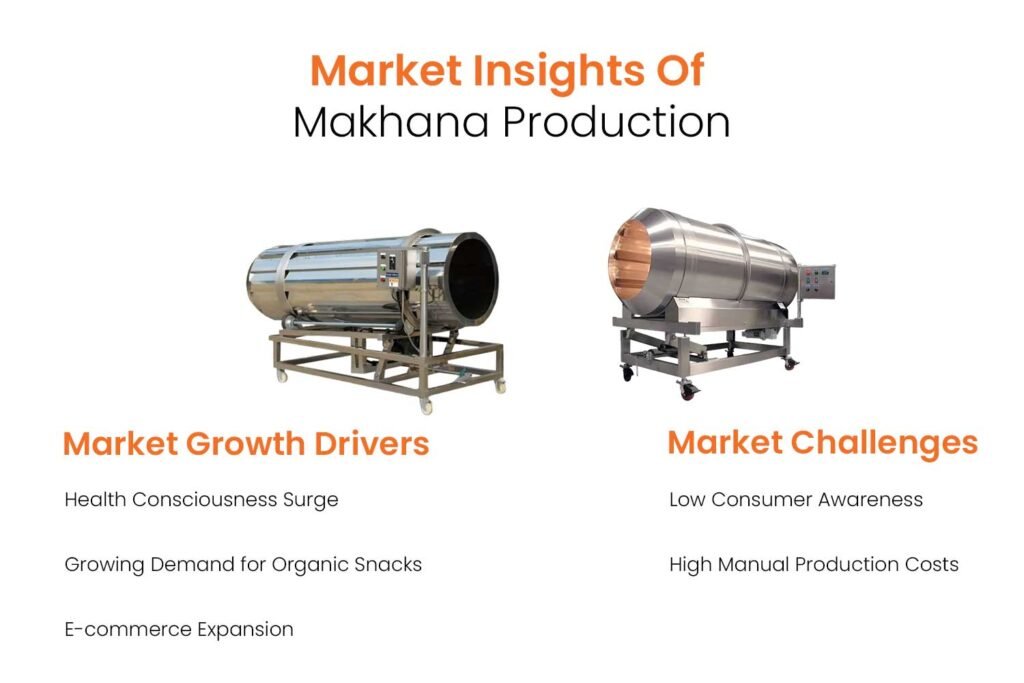 Market Insights Of Makhana Production