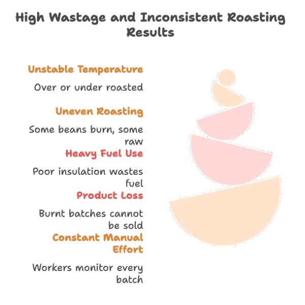 Food-Grade Machine for Cooperatives