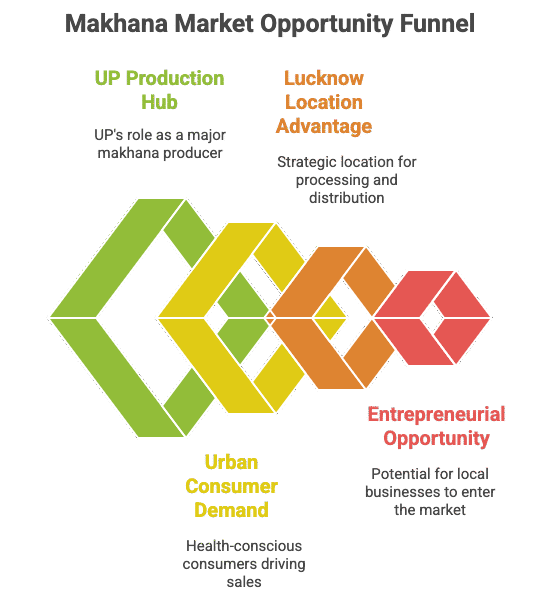 Roasted Makhana Machine In Lucknow