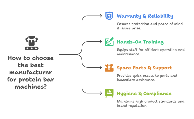 How to Choose the Best Manufacturer for Your Factory