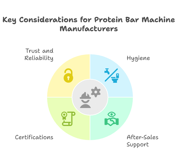 Protein Bar Machine Price Cost