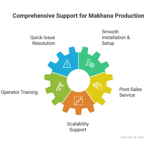 roasted makhana machine in Lucknow