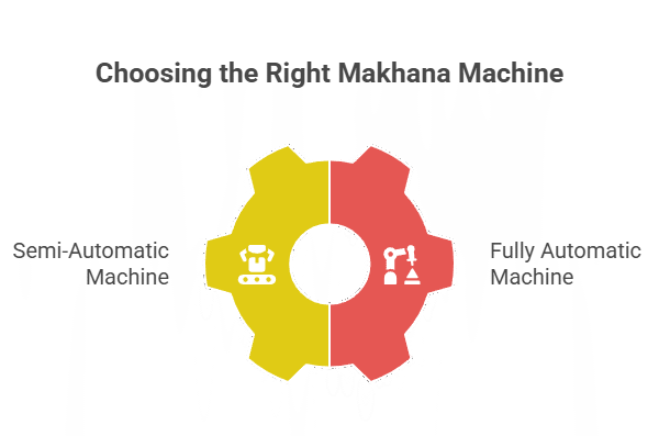 Types Of Roasted Makhana Processing Machines You Can Buy In Bangalore