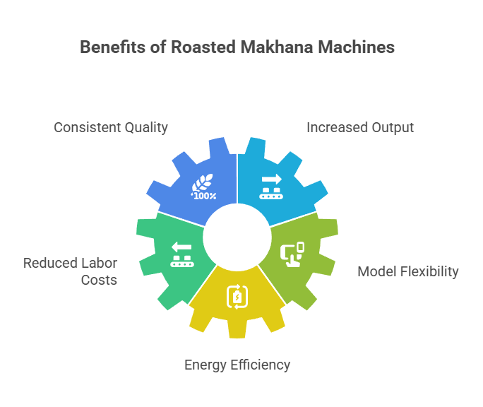 Benefits of Roasted Makhana Machine Benefits of Roasted Makhana Machine