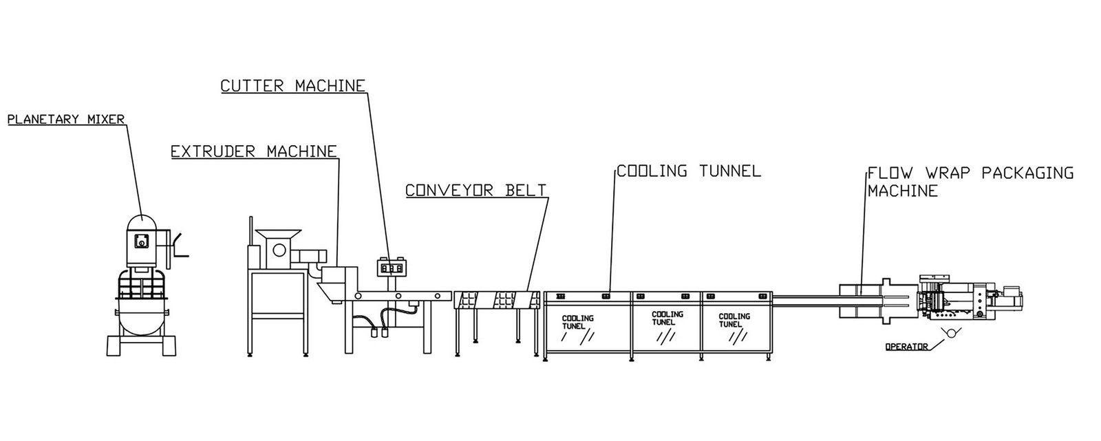 50 kg single exteruder process