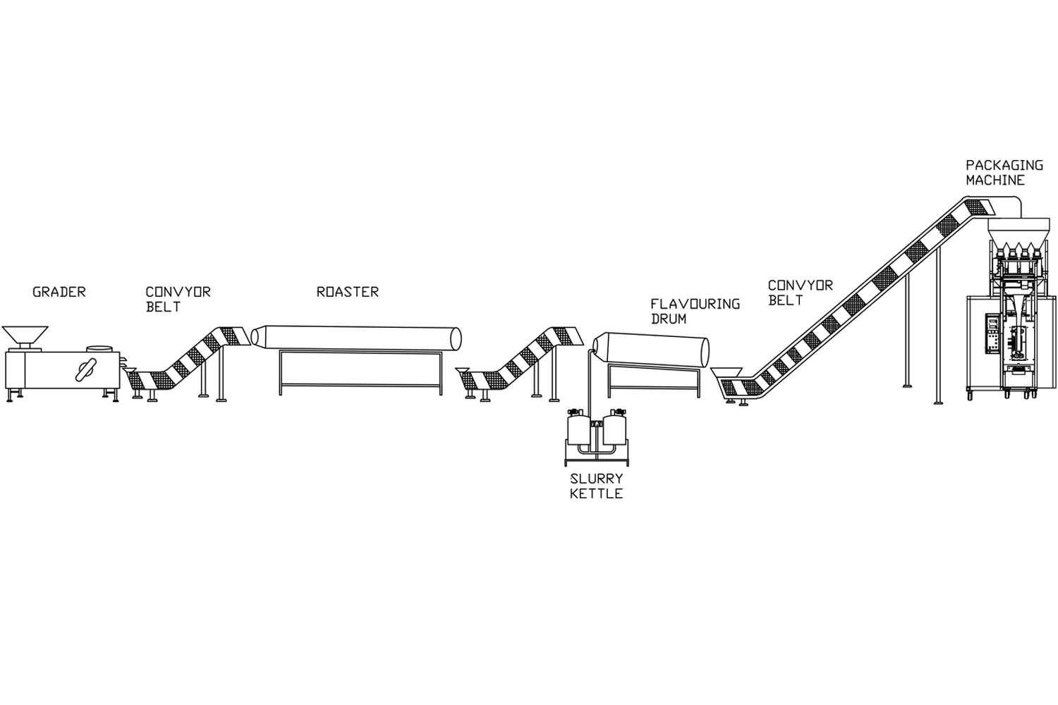 100 kg fully automatic makhana machine process