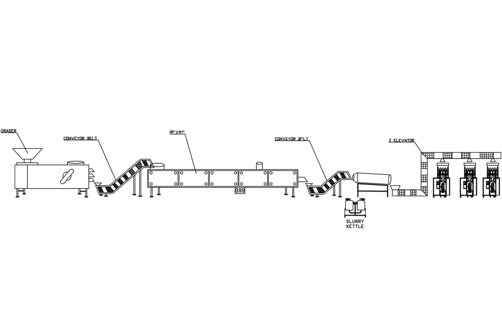 500 kg automatic makhana machine process