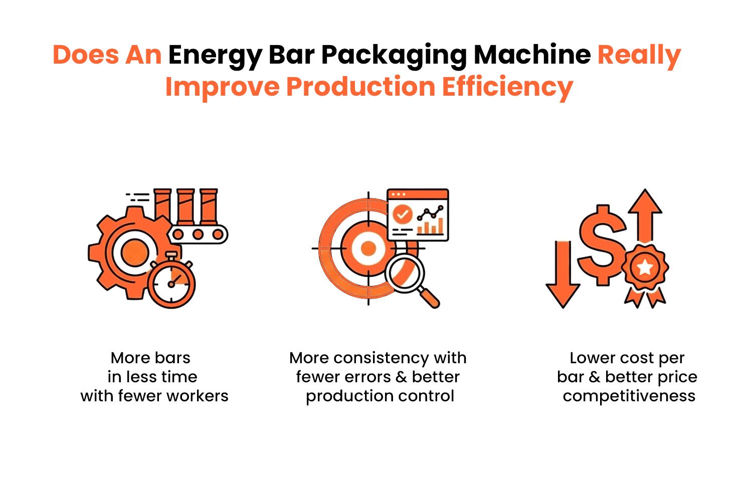 Does An Energy Bar Packaging Machine Really Improve Production Efficiency