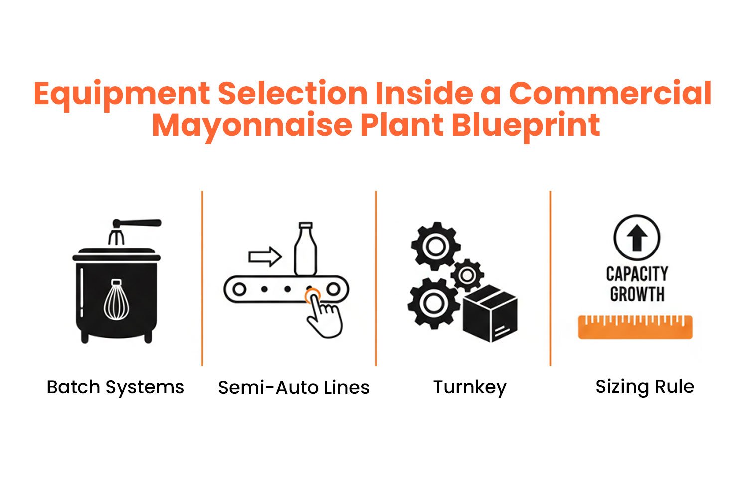 Month 2–3: Equipment Selection Inside a Commercial Mayonnaise Plant Blueprint