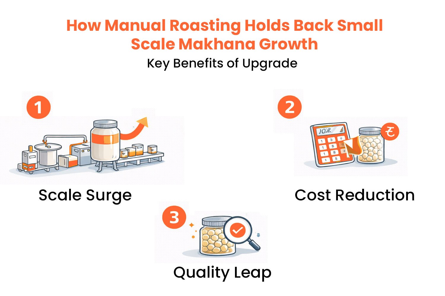 How Manual Roasting Holds Back Small-Scale Makhana Growth