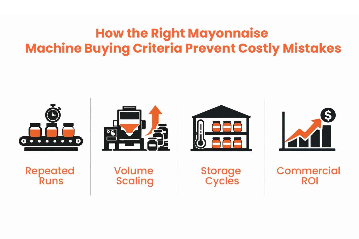 How the Right Mayonnaise Machine Buying Criteria Prevent Costly Mistakes
