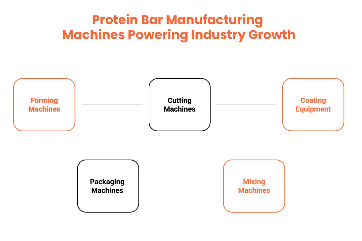 Protein Bar Manufacturing Machines Powering Industry Growth