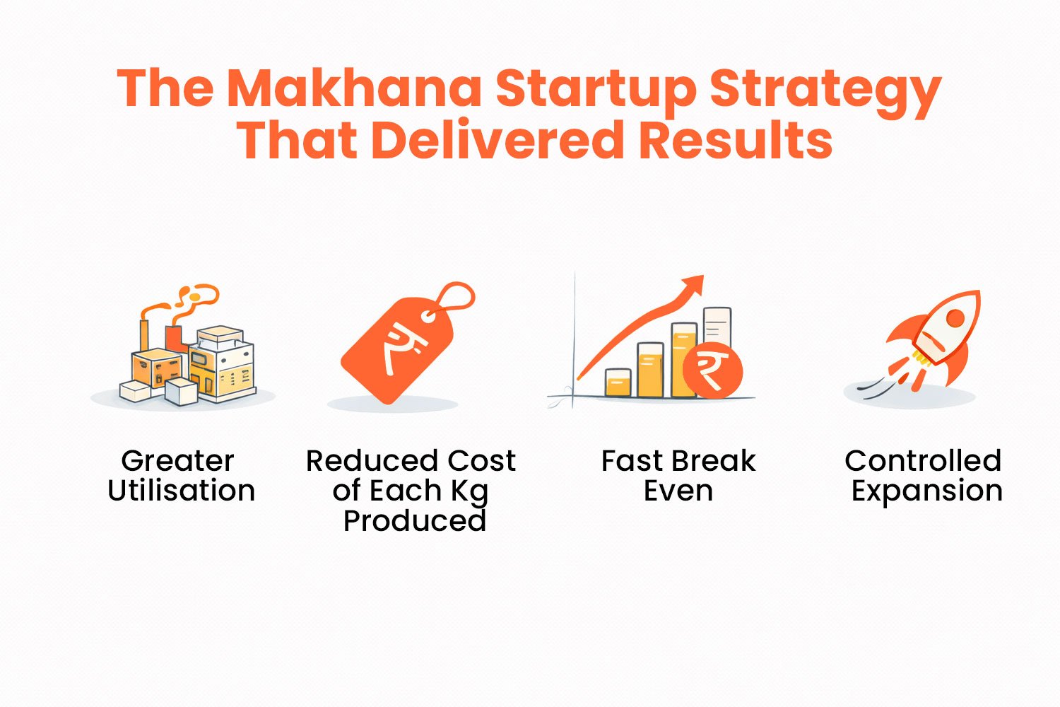 The Makhana Startup Strategy That Delivered Results