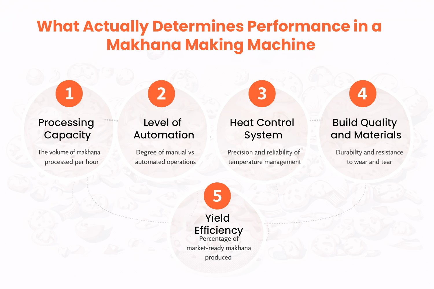 What Actually Determines Performance in a Makhana Making Machine