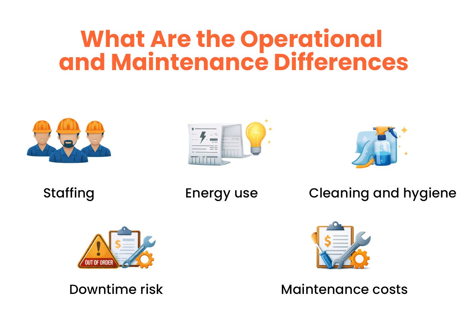 What Are the Operational and Maintenance Differences?