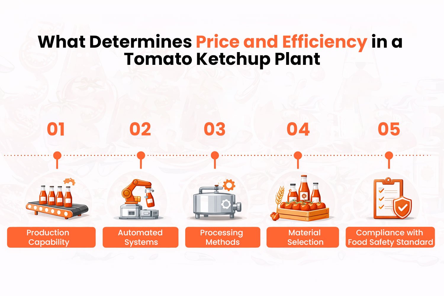  Tomato Ketchup Plant Manufacturer 