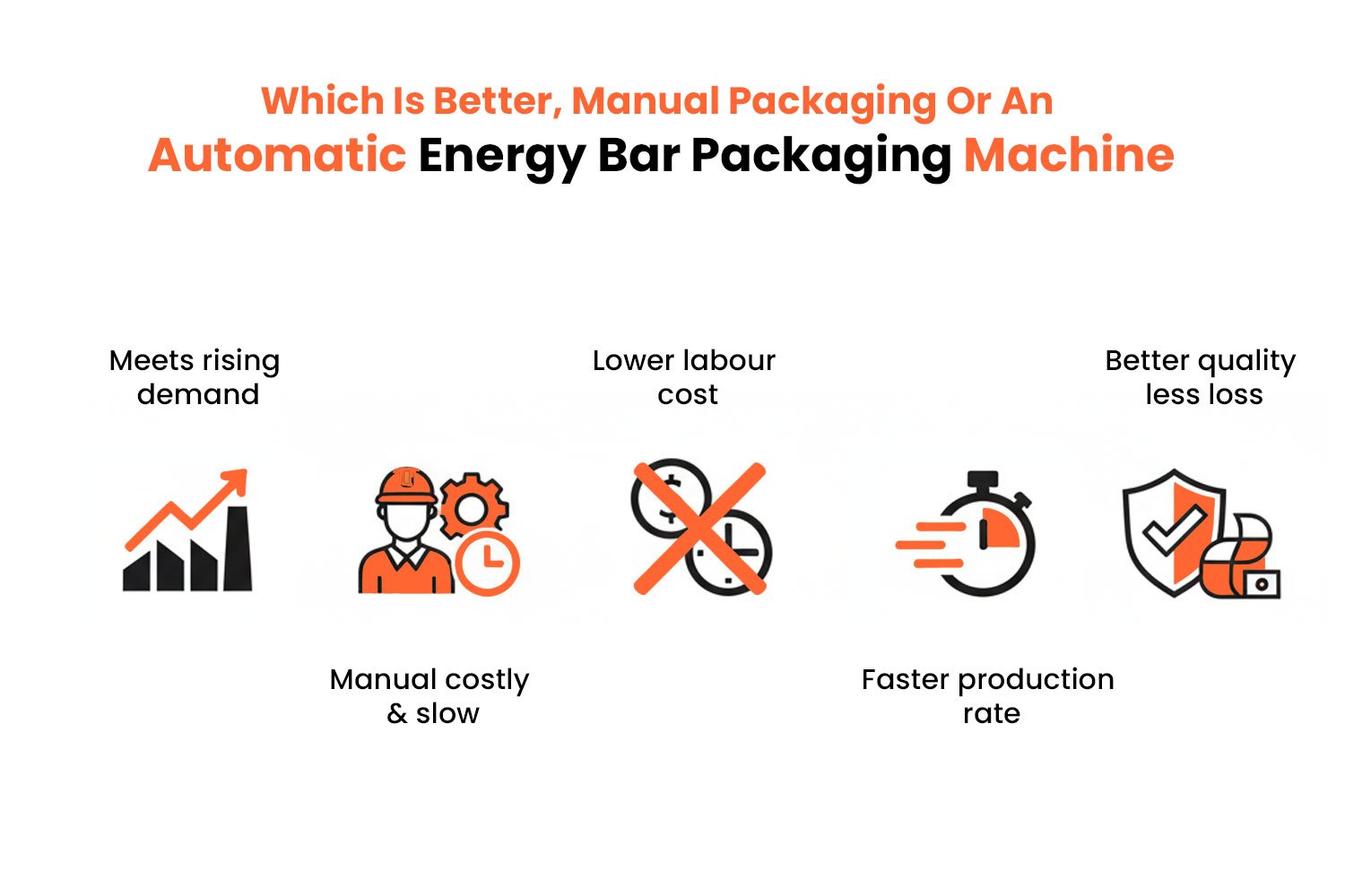 Which Is Better, Manual Packaging Or An Automatic Energy Bar Packaging Machine