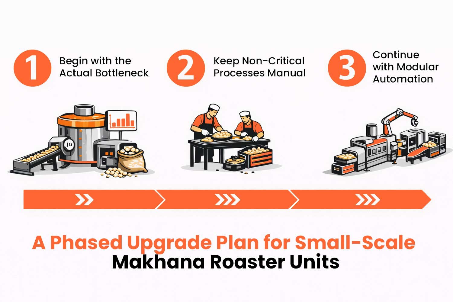 Makhana Roaster Units
