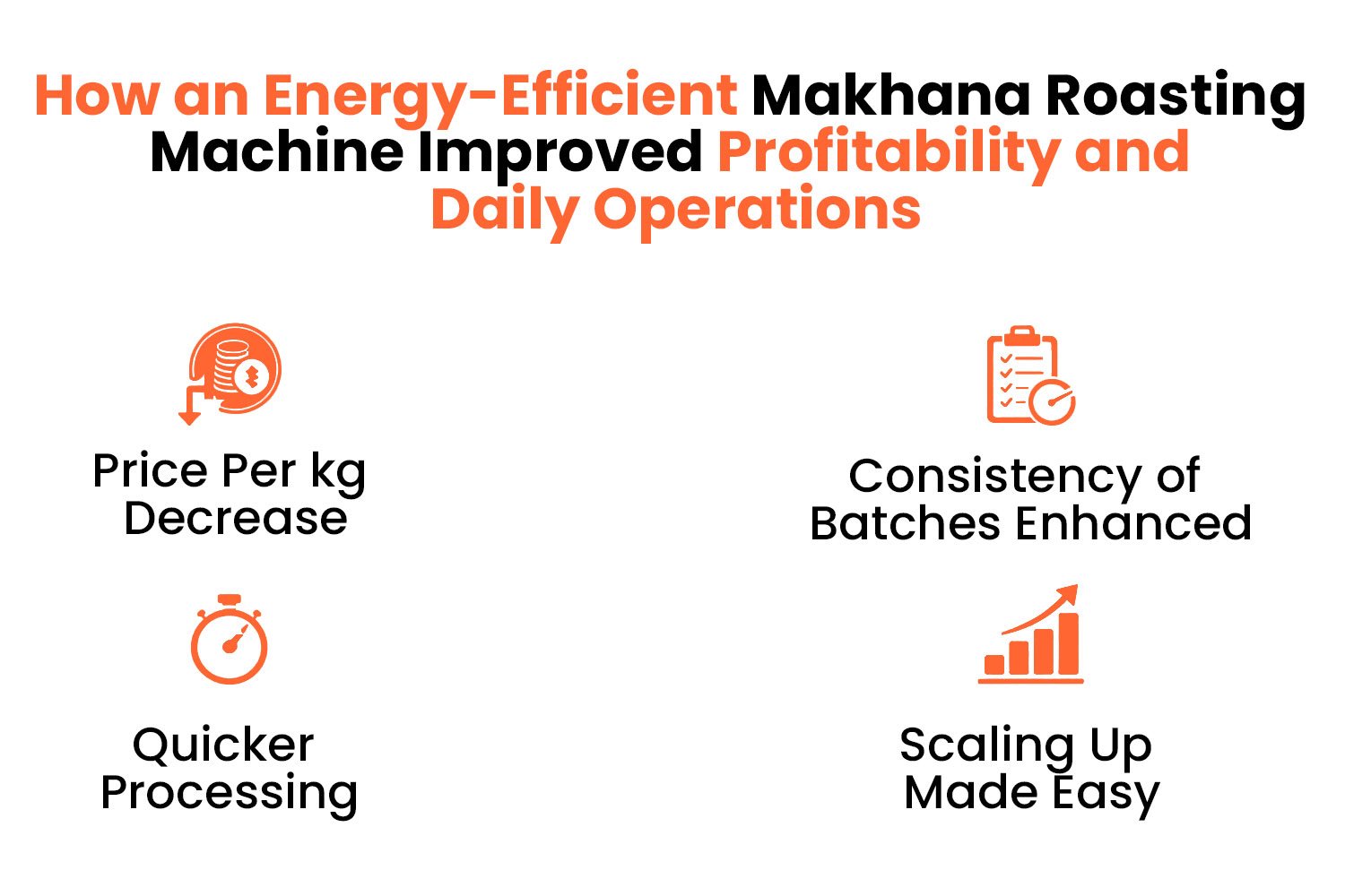 Energy-Efficient Makhana Roasting Machine