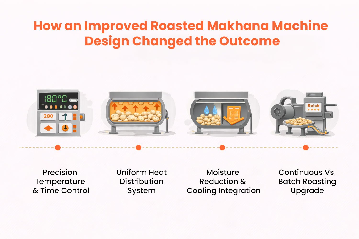 Roasted Makhana Machine Design