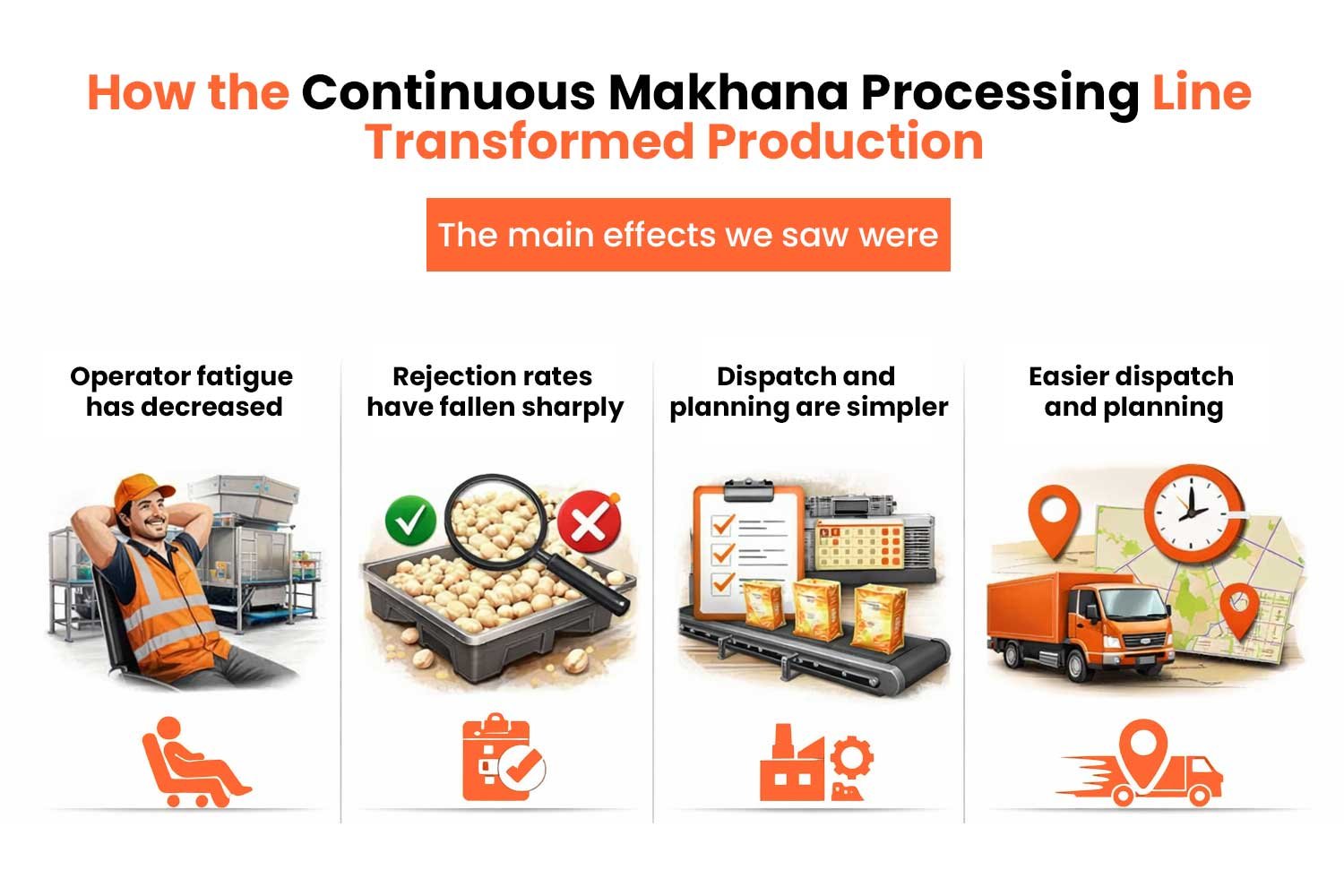 How the Continuous Makhana Processing Line Transformed Production How the Continuous Makhana Processing Line Transformed Production