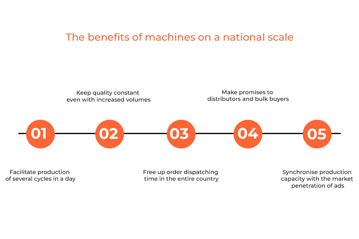 The benefits of machines