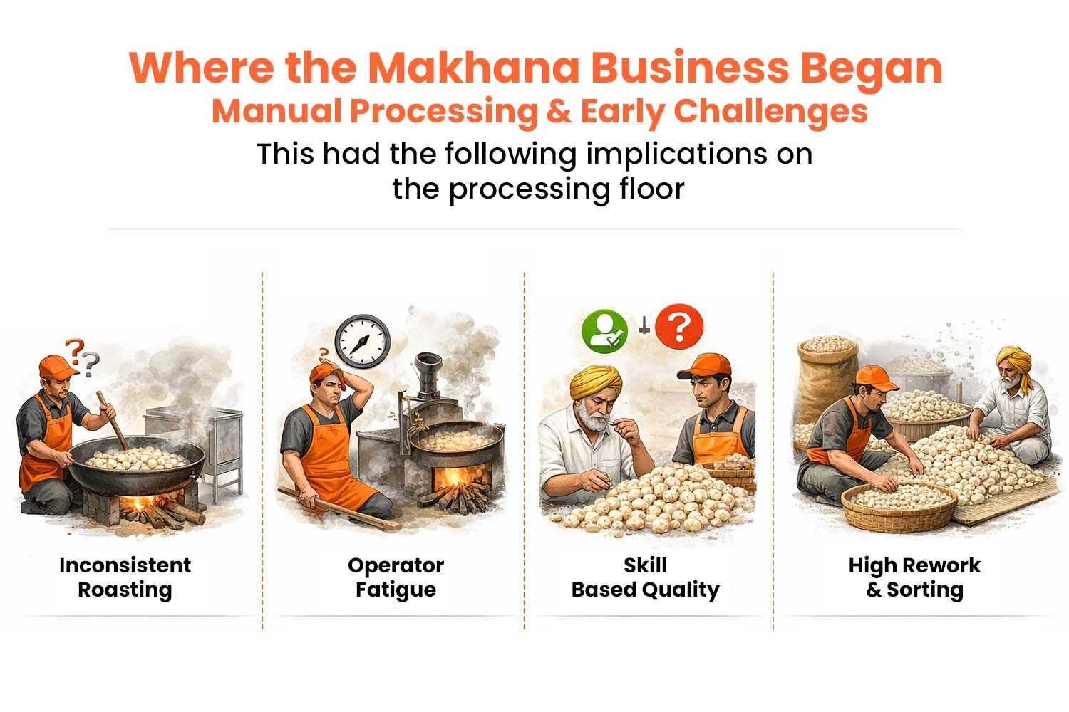 Where the Makhana Business Began: Manual Processing & Early Challenges Where the Makhana Business Began: Manual Processing & Early Challenges