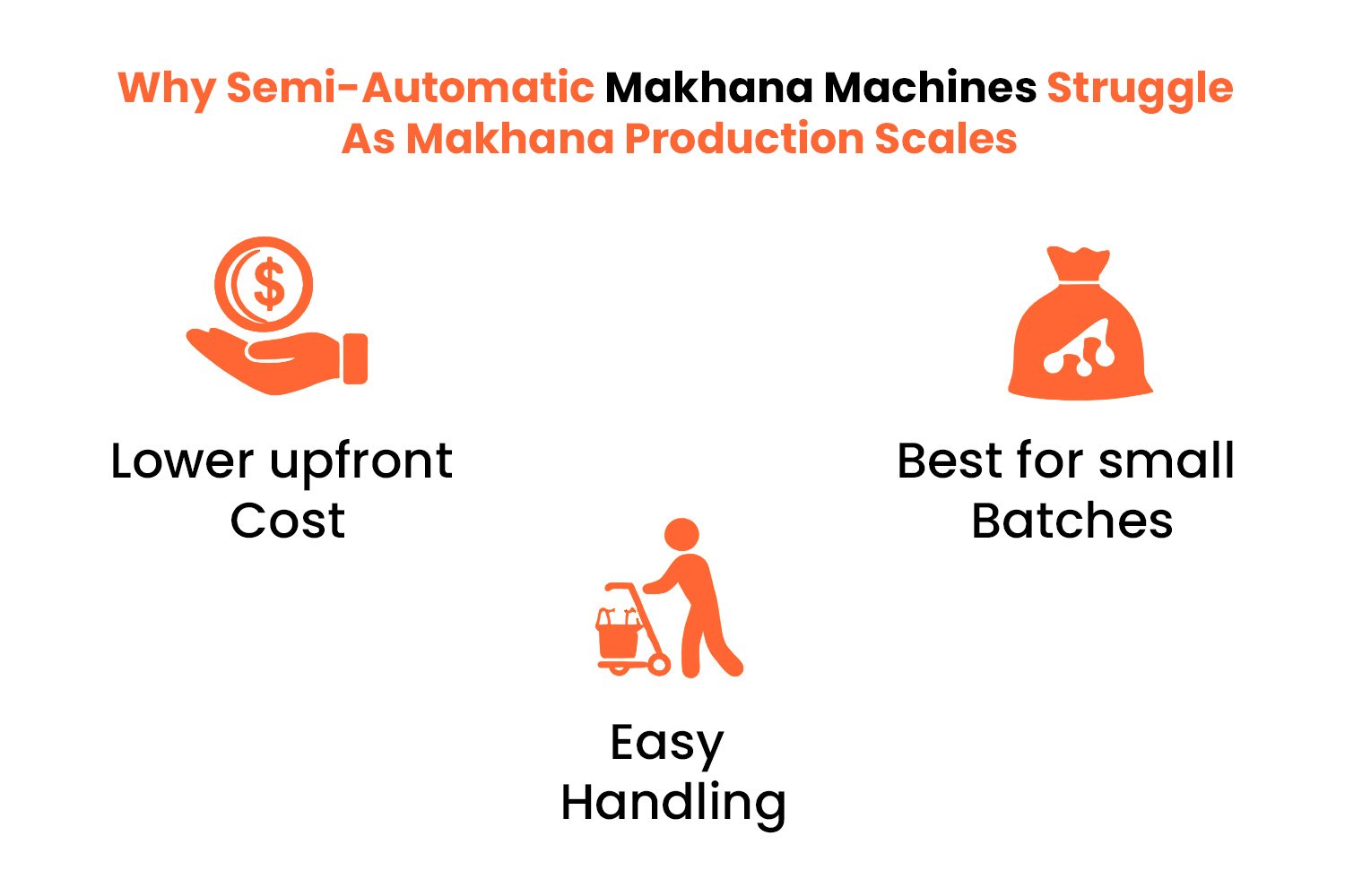 Why Semi-Automatic Makhana Machines Struggle as Makhana Production Scales