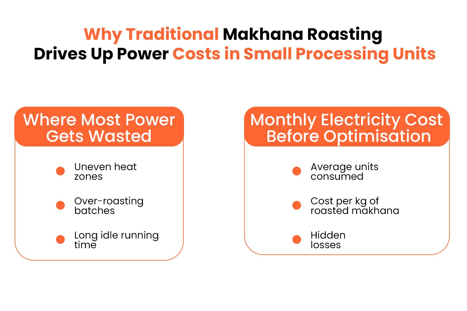 Makhana Roasting Machine