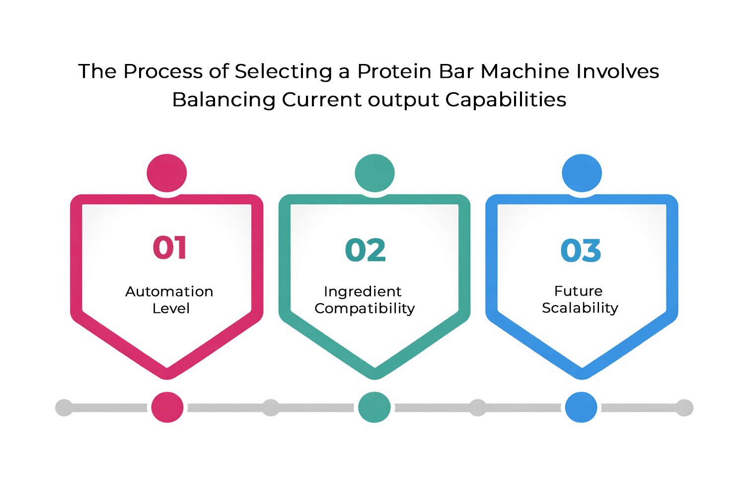 Right Protein Bar Pilot Right Protein Bar Pilot
