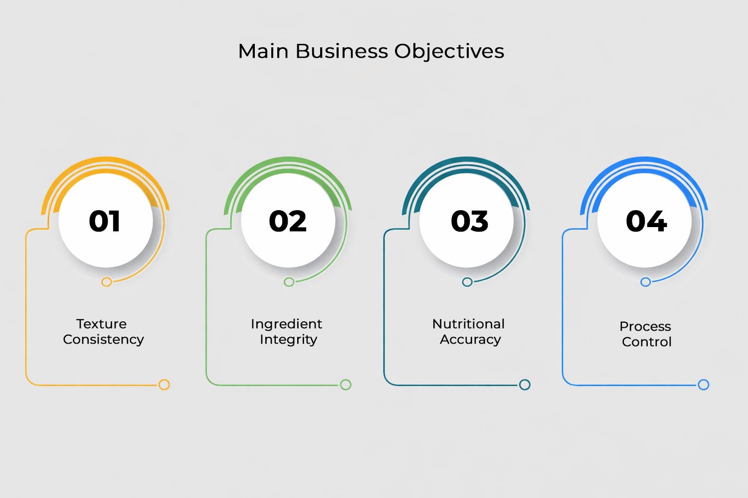 Scale Protein Bar Production Scale Protein Bar Production