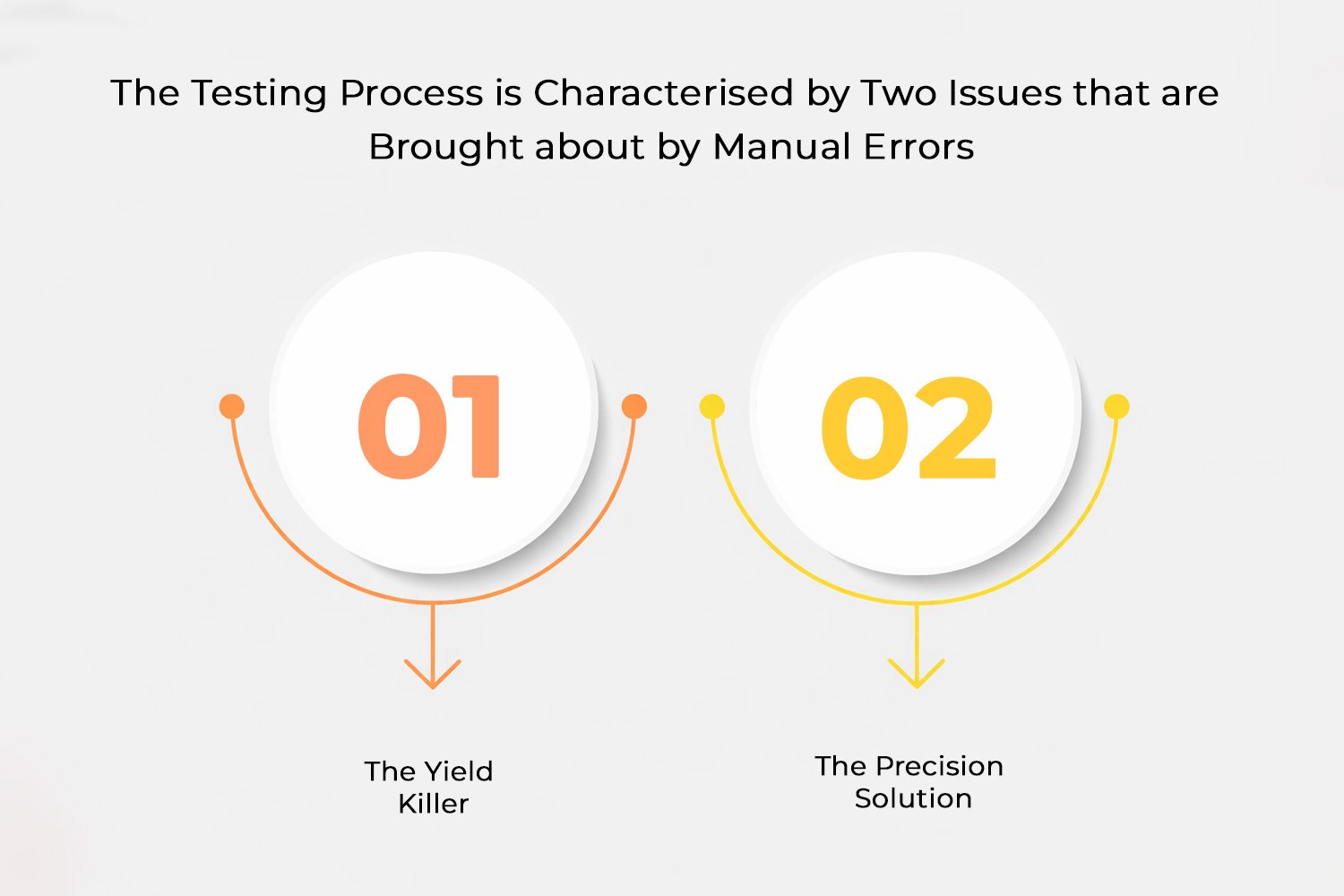 Consistency Crisis in Tomato Ketchup Manufacturing