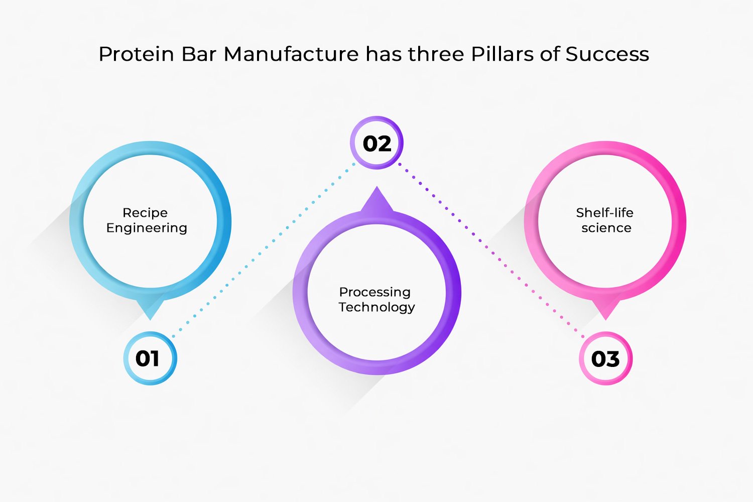 Machine Alone Is Only 40% of Success