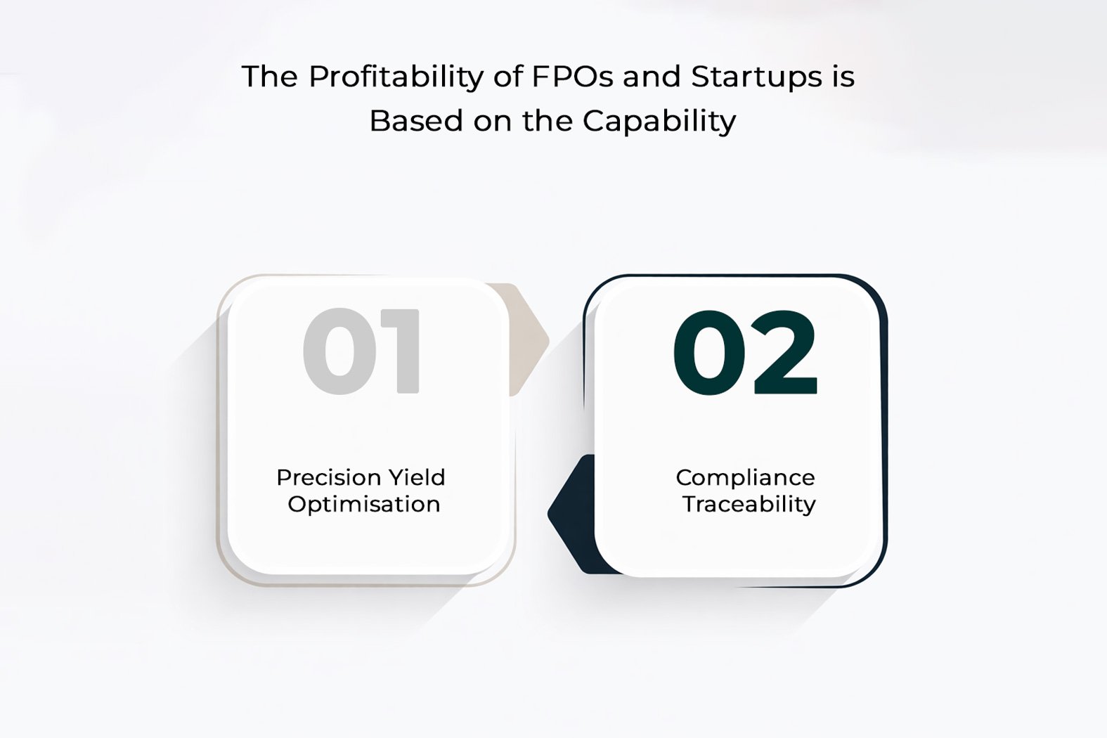 Tomato Ketchup Manufacturing for FPOs