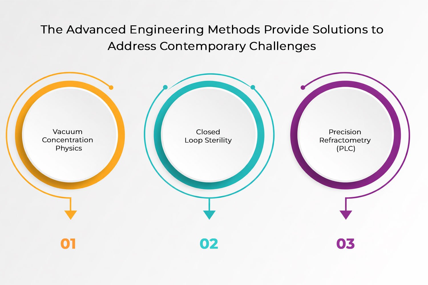 Fully Automatic Tomato Sauce Machines Fully Automatic Tomato Sauce Machines