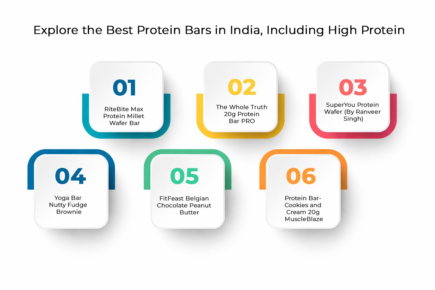 10 Top Protein Bar Brands in India