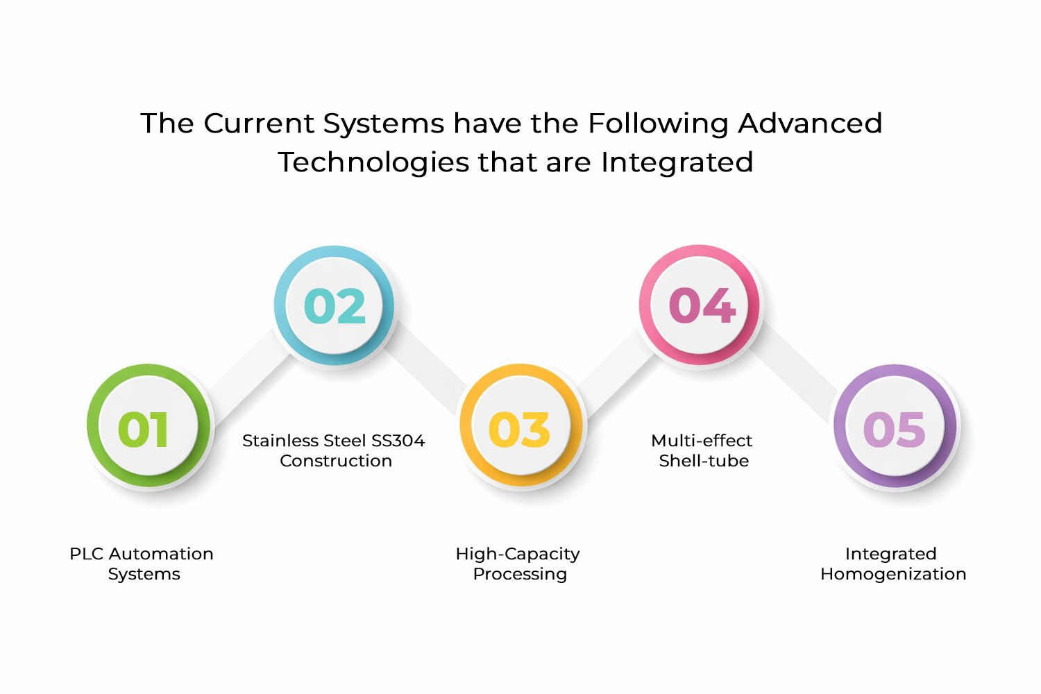 Advanced Tomato Sauce Machine Equipment