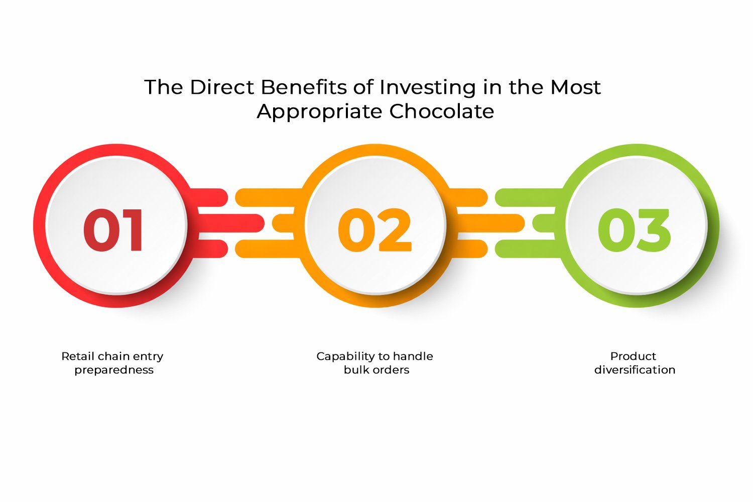 Chocolate Coating Bar Machine ROI Chocolate Coating Bar Machine ROI