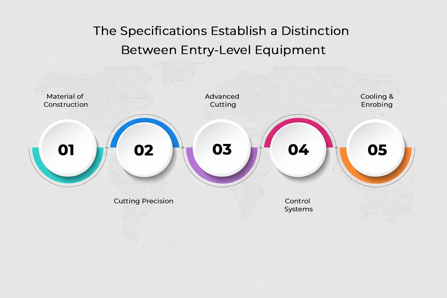 Energy Bar Manufacturing Machine Energy Bar Manufacturing Machine