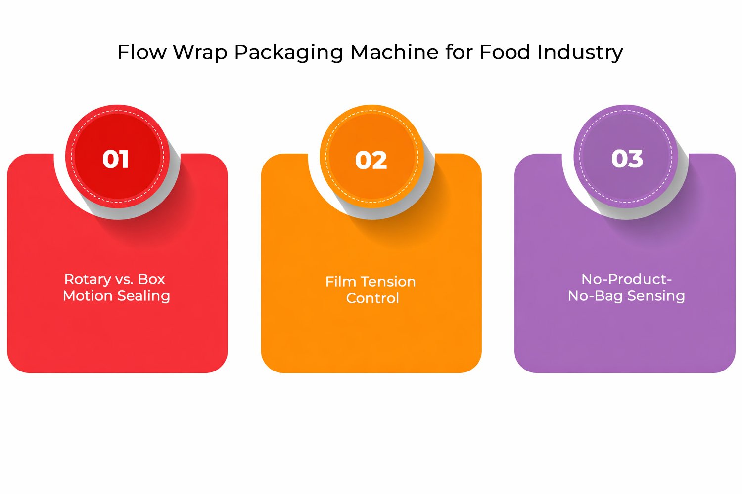 Flow Wrap Packaging Machine for Food Industry Flow Wrap Packaging Machine for Food Industry