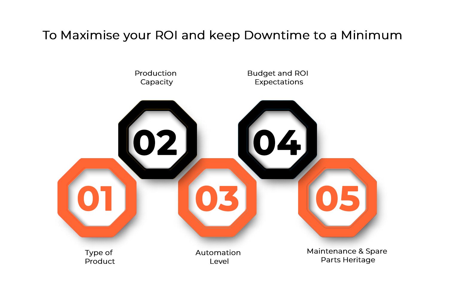 Best Packaging Machine