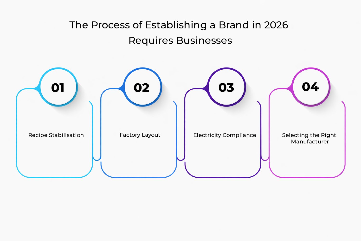 Energy Bar Manufacturing Business