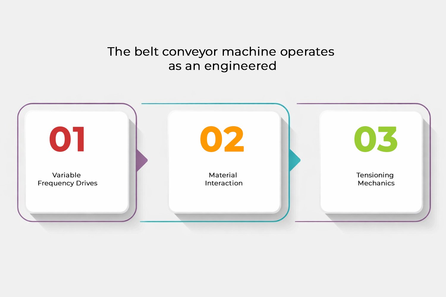Industrial Belt Conveyor Machine Industrial Belt Conveyor Machine