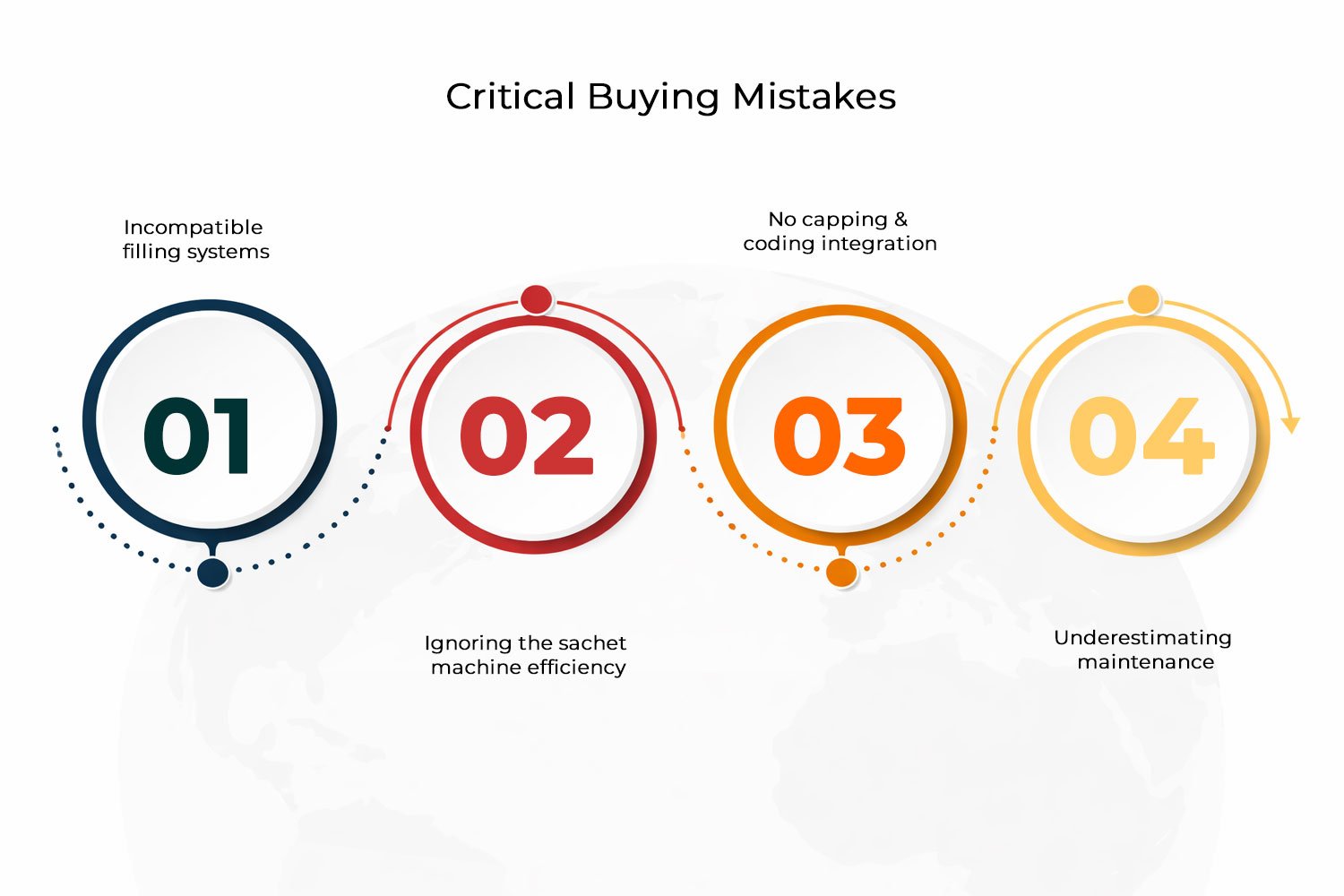 Ketchup Packaging Machine risk