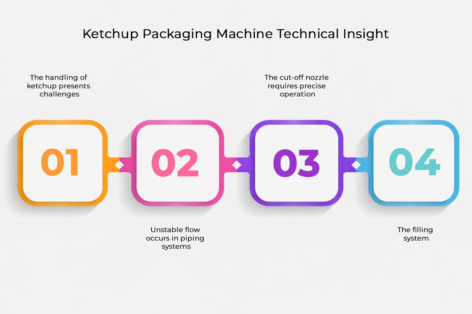 Ketchup Packaging Machine